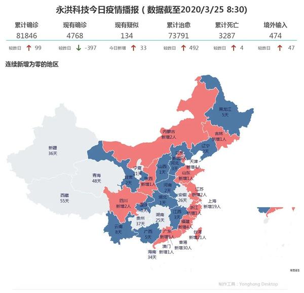 中国各省疫情最新数据与地图分析报告