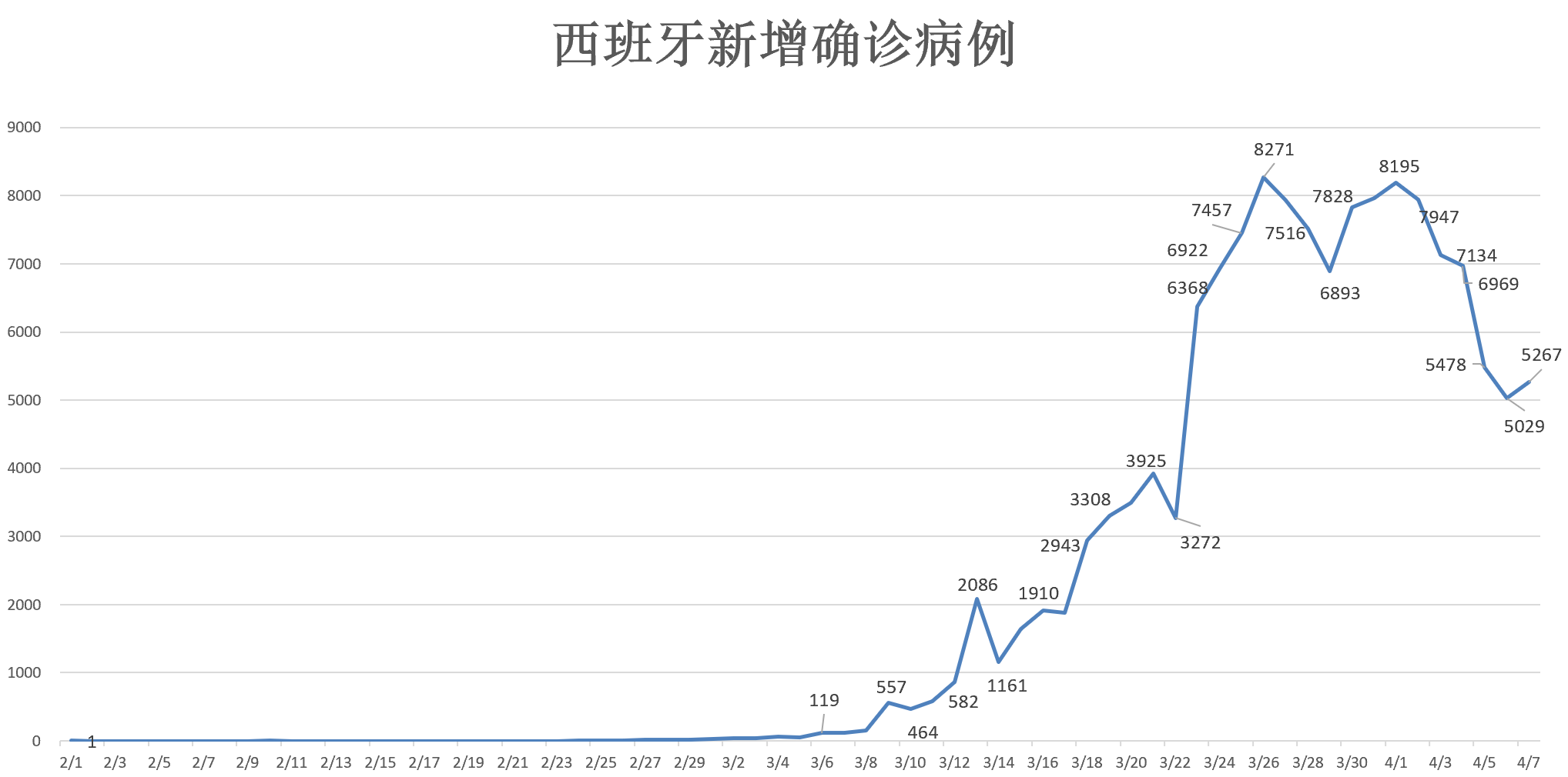 全球疫情最新数据与死亡病例增长趋势分析