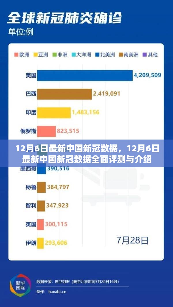 疫情最新数据消息，中国新闻网深度解读