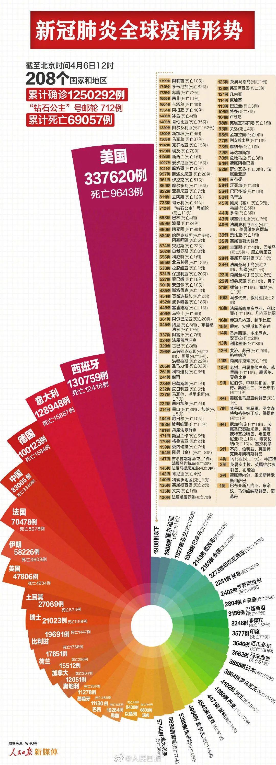 全球疫情最新动态与死亡人数统计概览