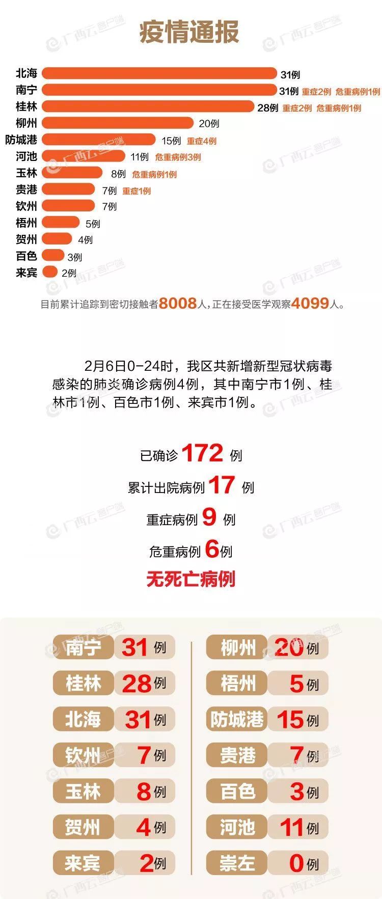 中国最新疫情数据更新消息摘要