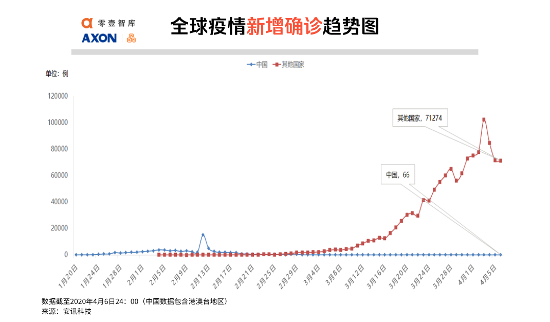 全球疫情最新数据今日更新