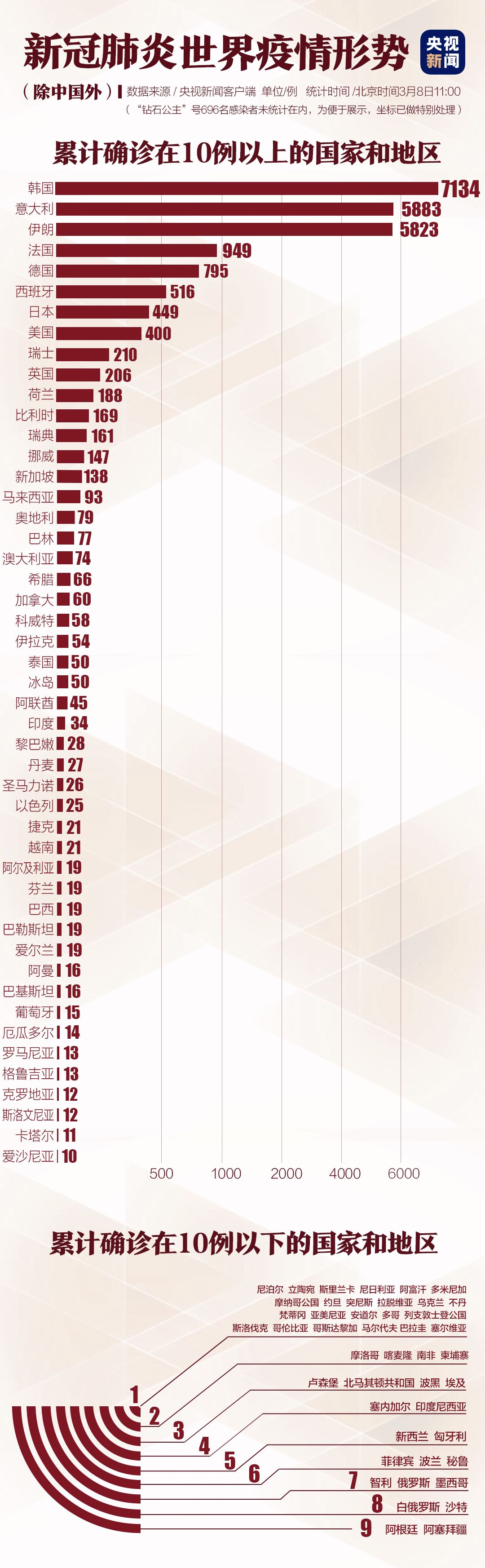 全球疫情最新数据消息背后的挑战与希望之光