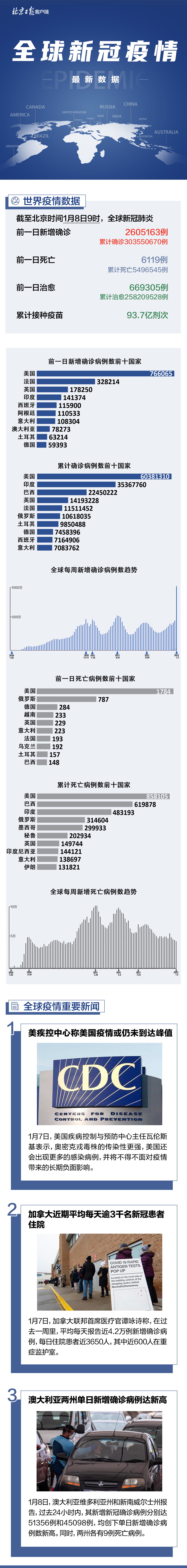 全球疫情最新数据与美疫情动态深度解析