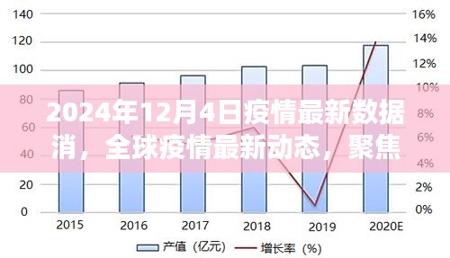全球疫情最新动态报告，全球疫情趋势分析与数据消息（截至2024年8月）