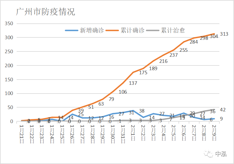 广东疫情概况，最新数据揭示2024年疫情趋势