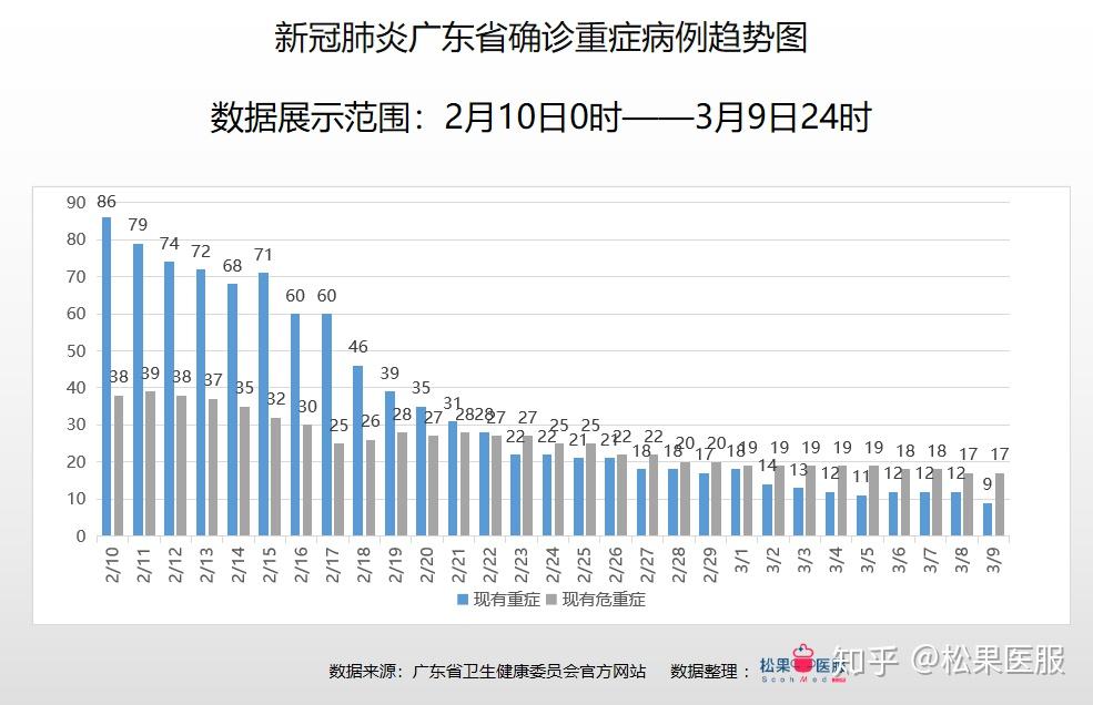 广东疫情概况，最新数据揭示2024年疫情趋势