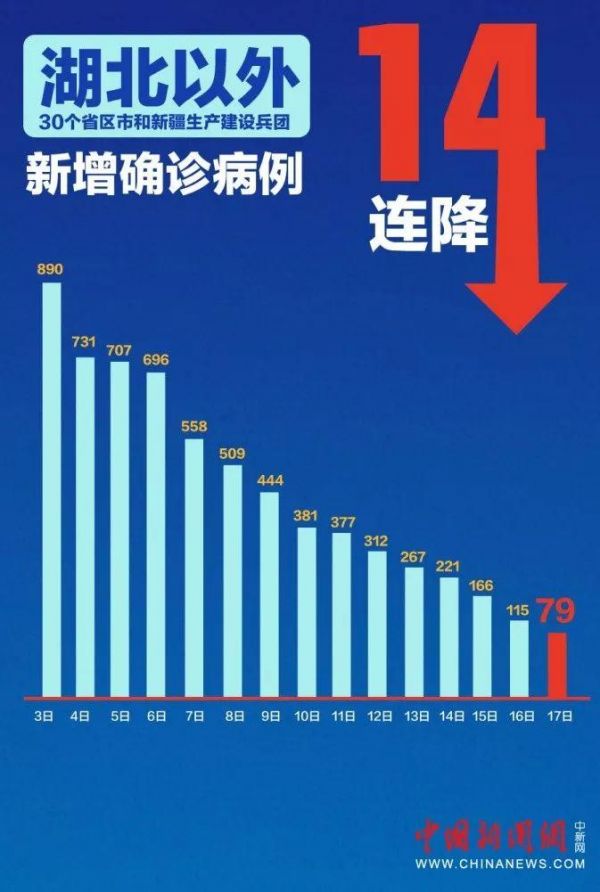上海疫情零增长拐点，坚守的力量开启新征程