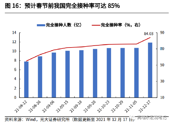 疫情后国门重启策略与考量，开放时间的规划与考量