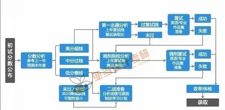 疫情全面开放的时间节点与路径探析