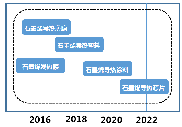 疫情全面开放的时间节点与路径探析