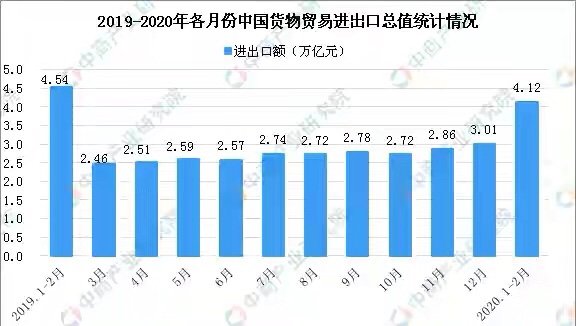 全球疫情开始与全球反应回顾，聚焦2020年新闻焦点