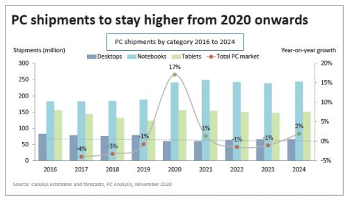 全球疫情开始与全球反应回顾，聚焦2020年新闻焦点