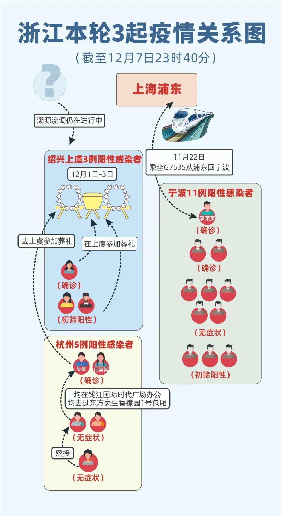 上虞疫情起始时间与影响概述