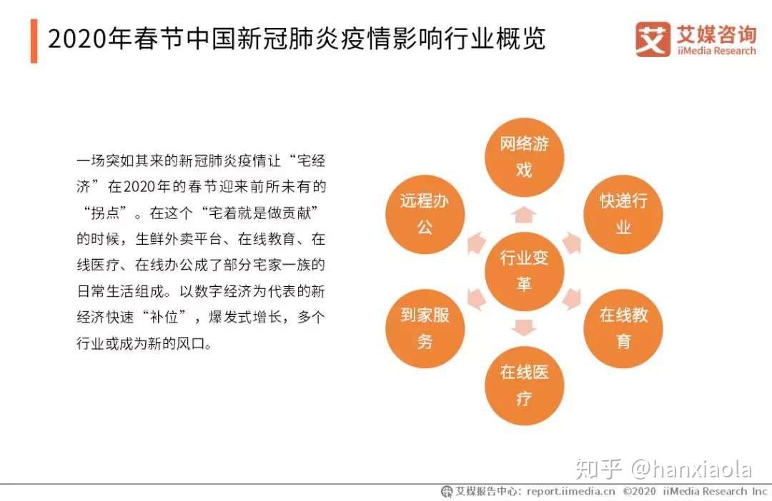 疫情解除时间，希望与现实的交汇点展望