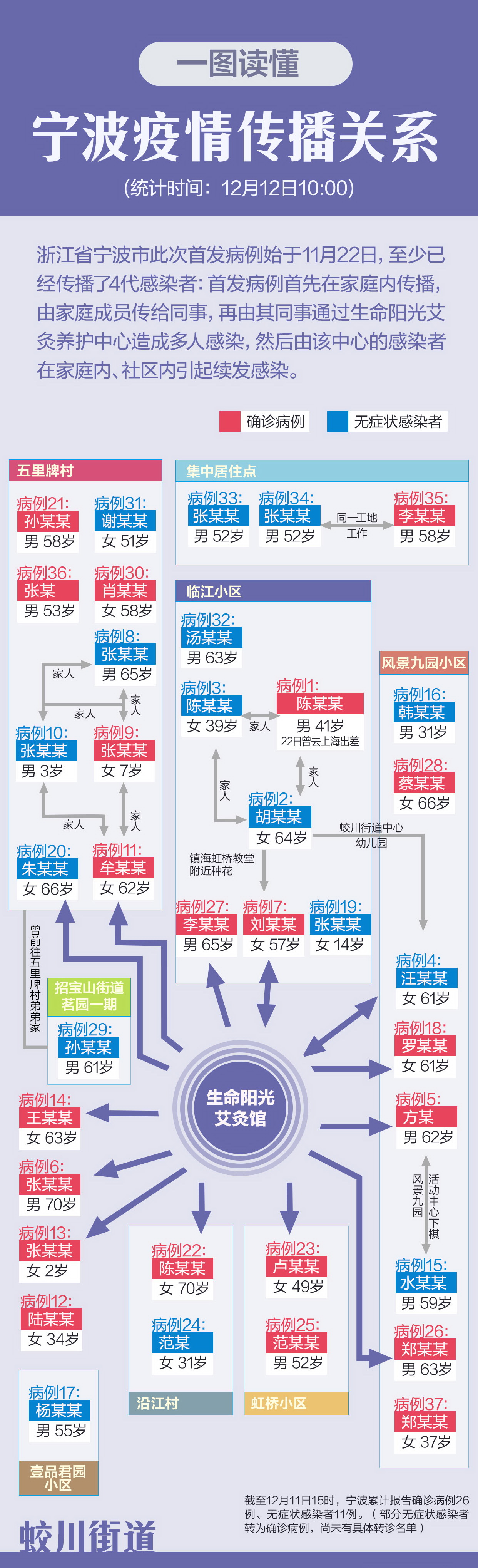 宁波疫情现状深度解析