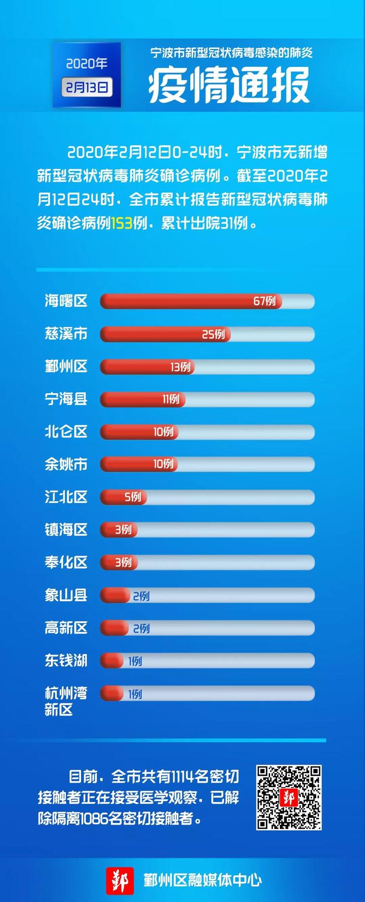 宁波疫情现状，回顾无新增病例的时长与未来展望