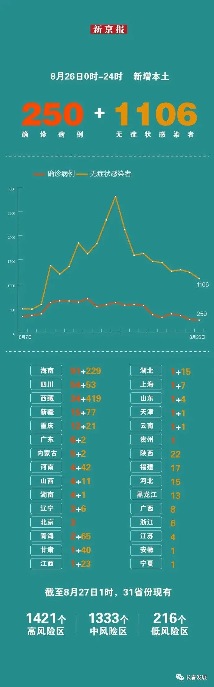 宁波疫情现状，回顾无新增病例的时长与未来展望