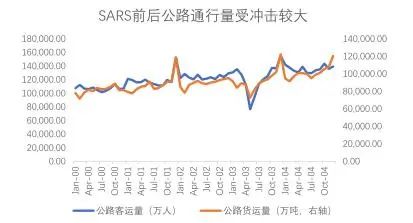 疫情结束时间的预测与中国抗疫之路