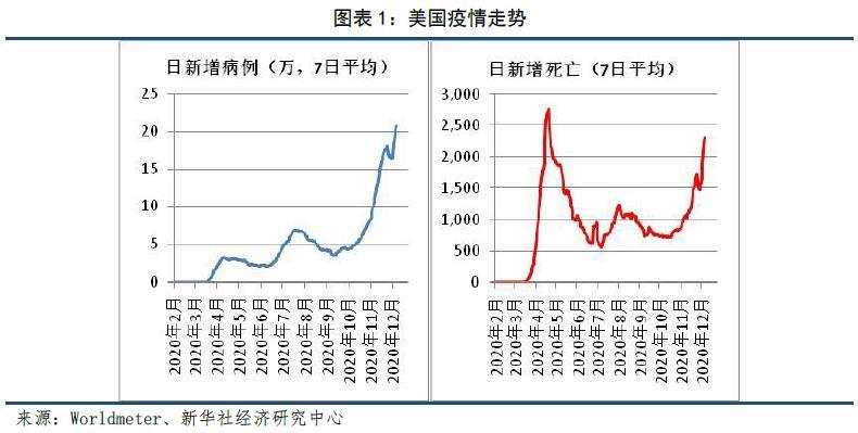 疫情结束时间预测，2021年展望与希望