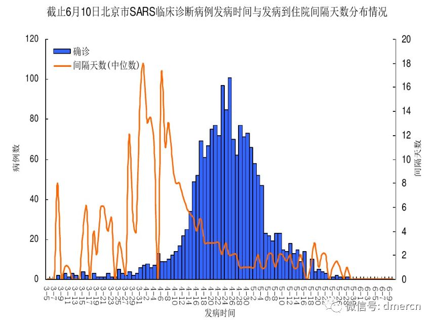 非典疫情的出现与影响分析