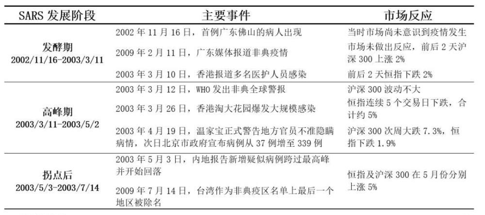 非典疫情发生时间与影响概述