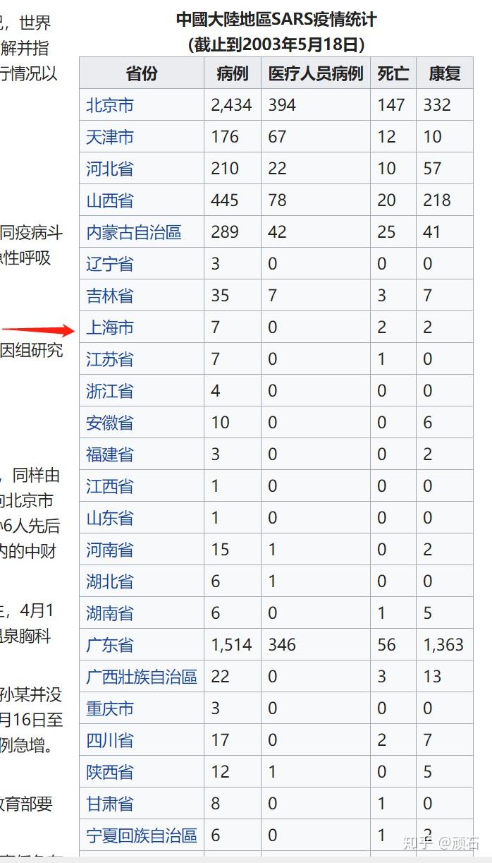 非典疫情发生时间与影响概述