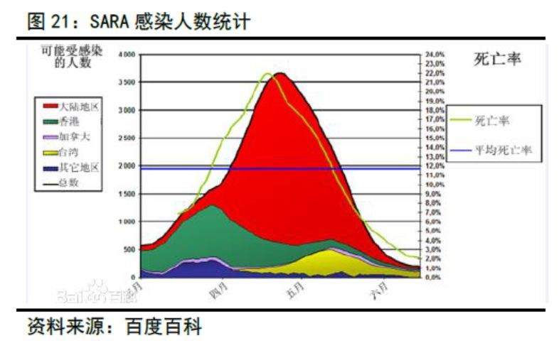 非典疫情爆发时间及影响分析