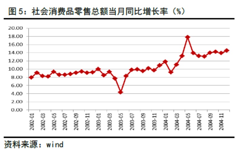 非典疫情爆发时间与影响分析
