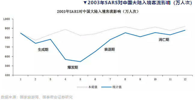 非典疫情爆发时间与影响分析