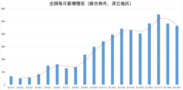 石家庄疫情现状解析，疫情是否已结束？