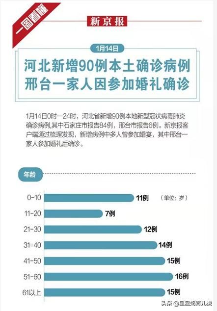 石家庄疫情结束时间预测，期待与努力的方向