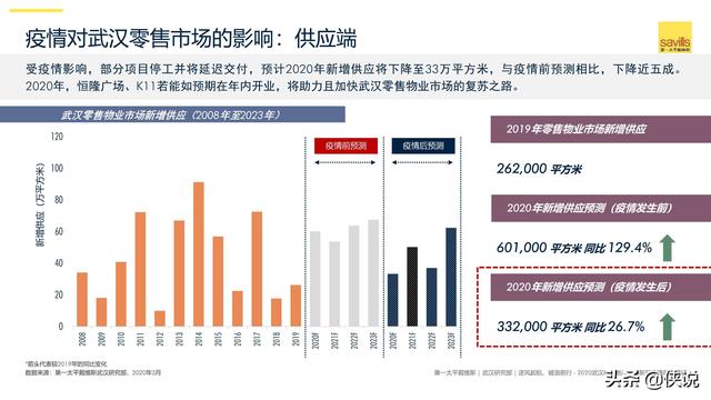 武汉疫情结束时间的预测与回顾，城市重生之路启幕
