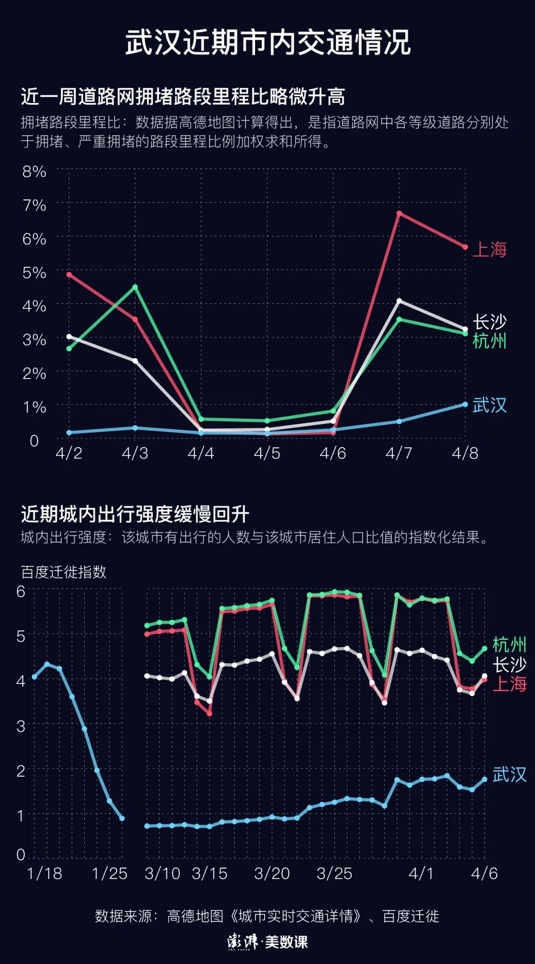 武汉疫情结束时间的预测与回顾，城市重生之路启幕