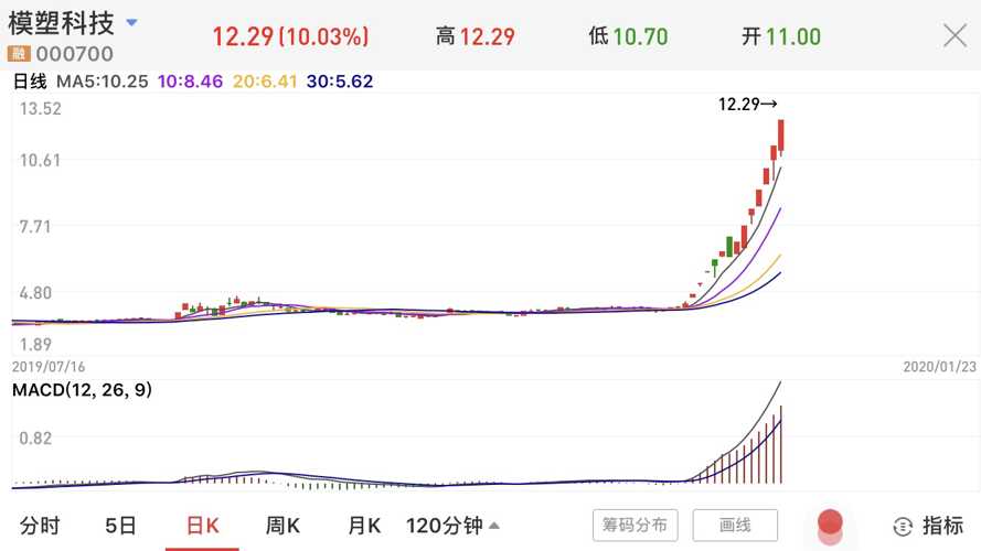 成都疫情结束时间预测及应对策略