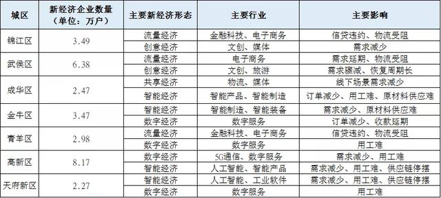 成都疫情结束时间预测及应对策略