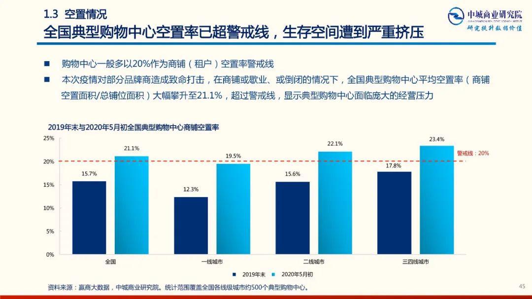 成都疫情结束时间预测及影响分析