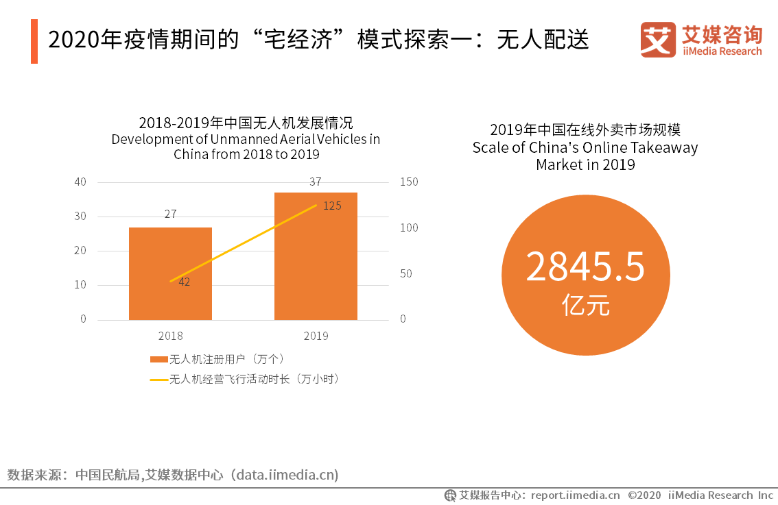 成都疫情结束时间预测及影响分析