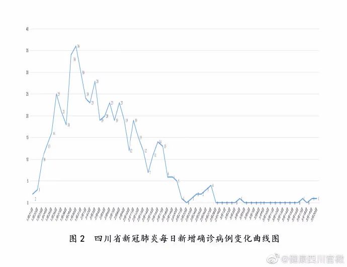 成都疫情结束时间预测与应对策略期待
