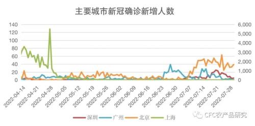 成都疫情结束时间分析与展望，未来趋势探讨