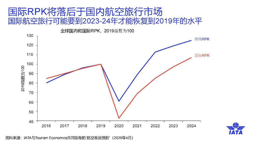 美国疫情结束时间的预测及前景展望