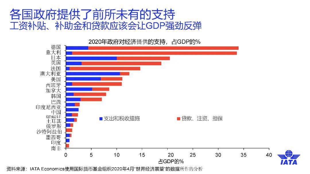 美国疫情结束时间的预测及前景展望