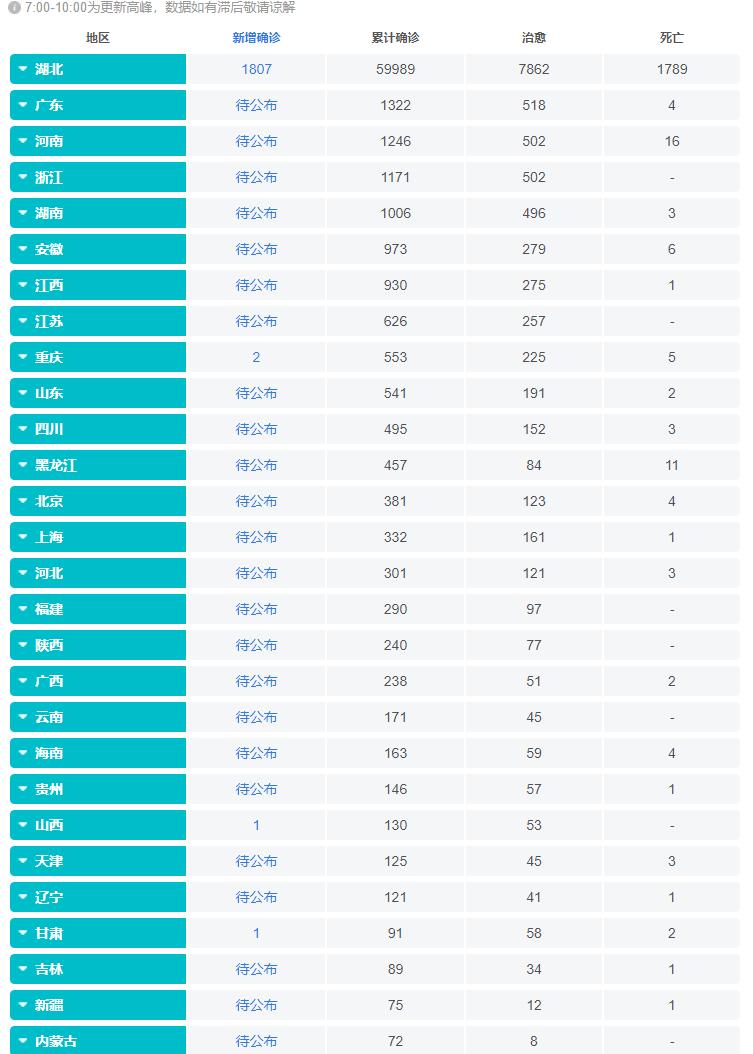 新冠疫情结束时间预测，基于当前形势的推断