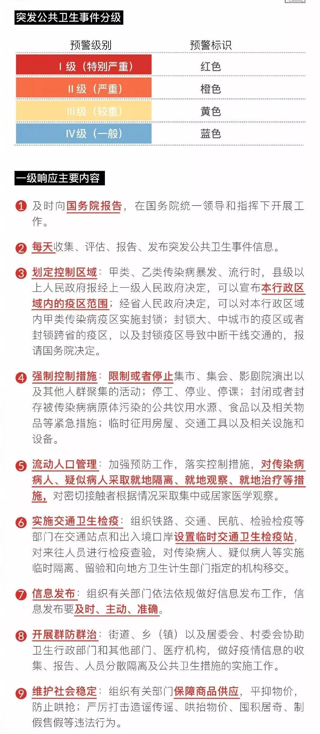 疫情探究，全球公共卫生事件的回顾与前瞻——开始与结束时间分析