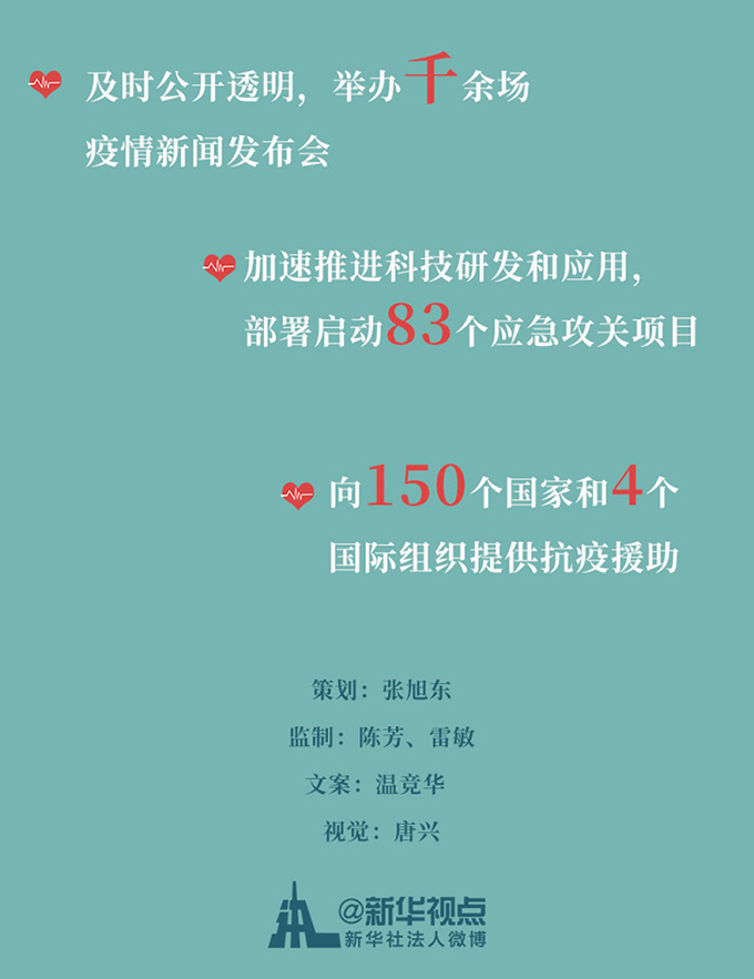 全球疫情抗击历程，开始与结束的时间表图揭示真相