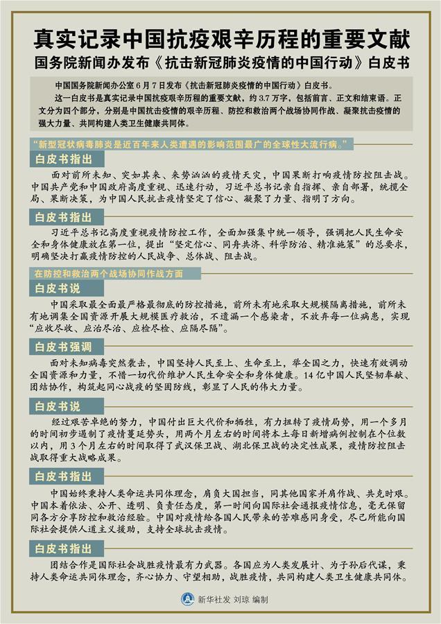 全球疫情抗击历程，开始与结束的时间表图揭示真相
