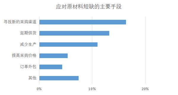疫情结束时间展望与应对策略期待