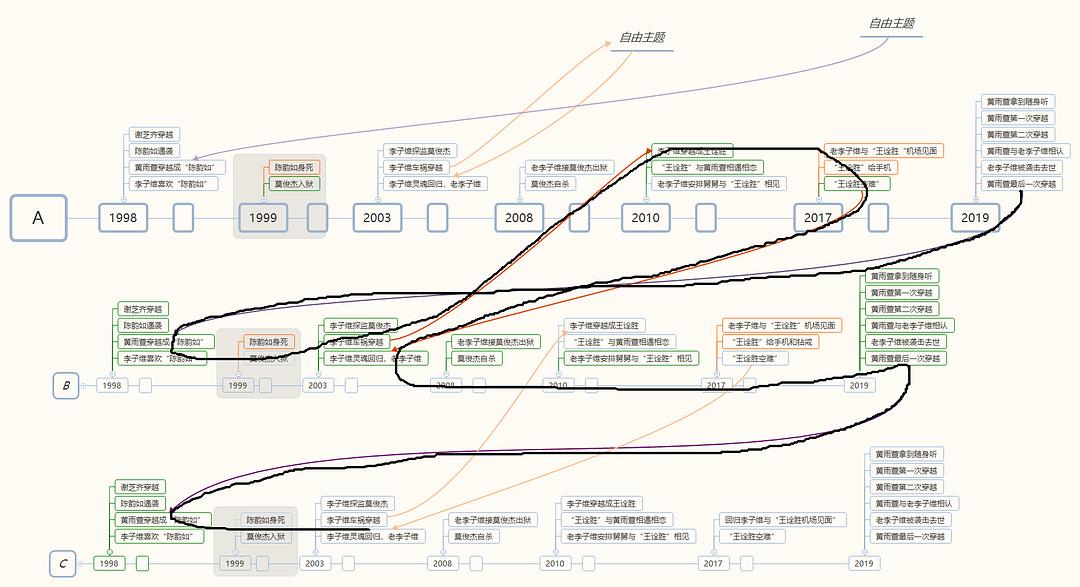 疫情回顾与前瞻，开始至结束的时间线分析