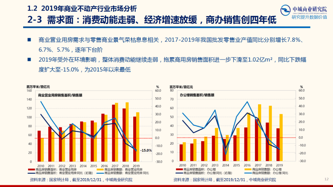 新冠疫情，起源、发展与一年的影响