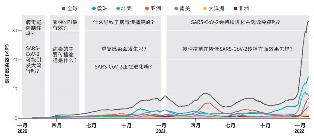 新冠疫情起源与影响，回顾过去，前瞻未来